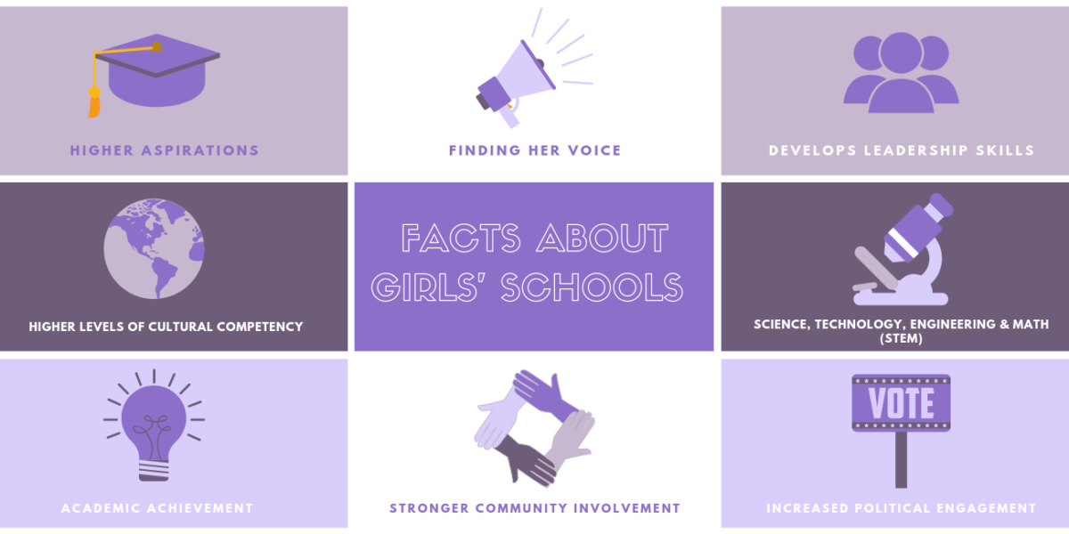 Advantages of Single Gender Schools
