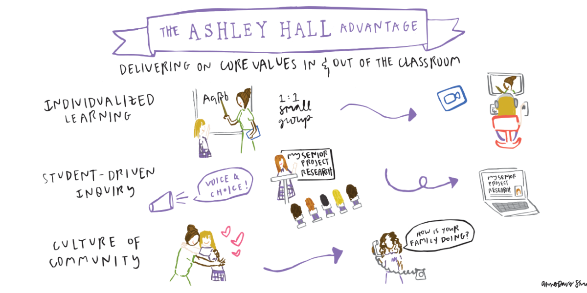 The Ashley Hall Advantage | Charleston, South Carolina